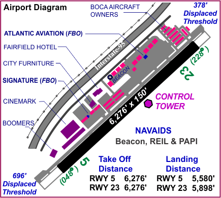Image of the Boca Raton Airport diagram.