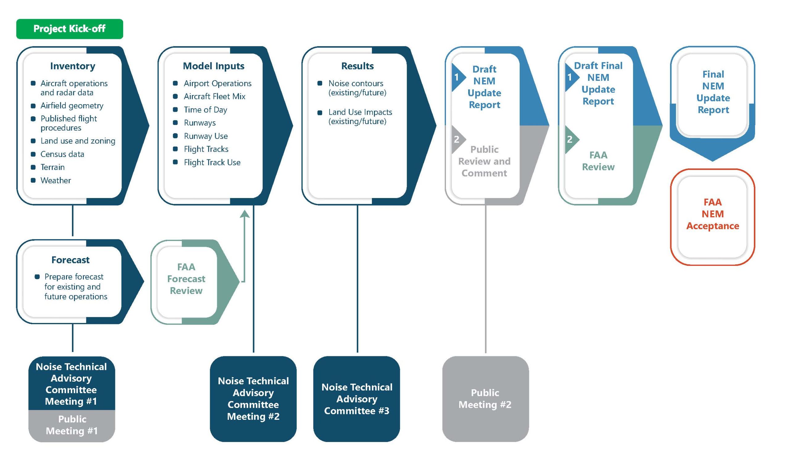 BCT NEM Process Graphic_v42