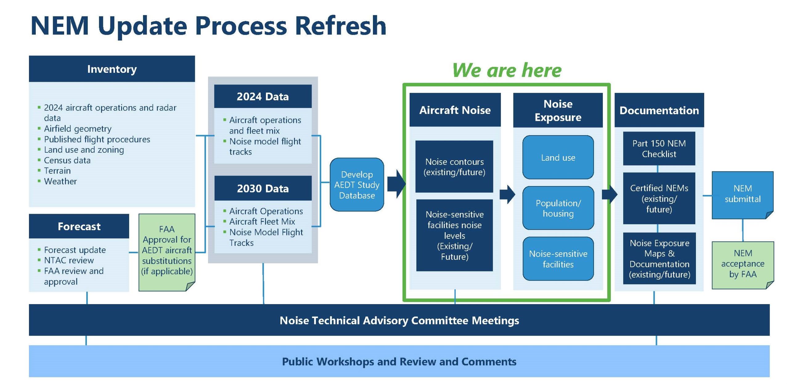 Pages from BCT_NEM_Final_NTAC2_20250820